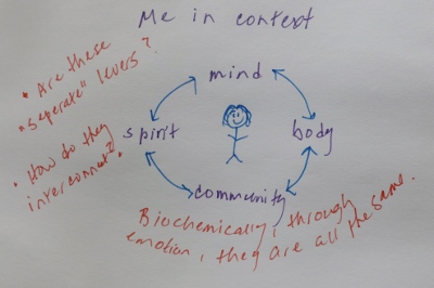 mind_body_spirit_community